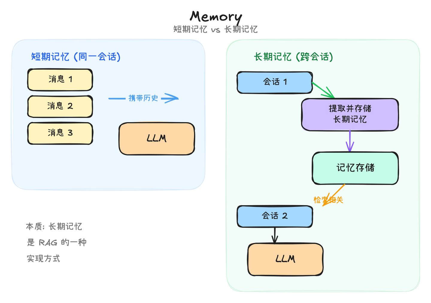 diagram-memory