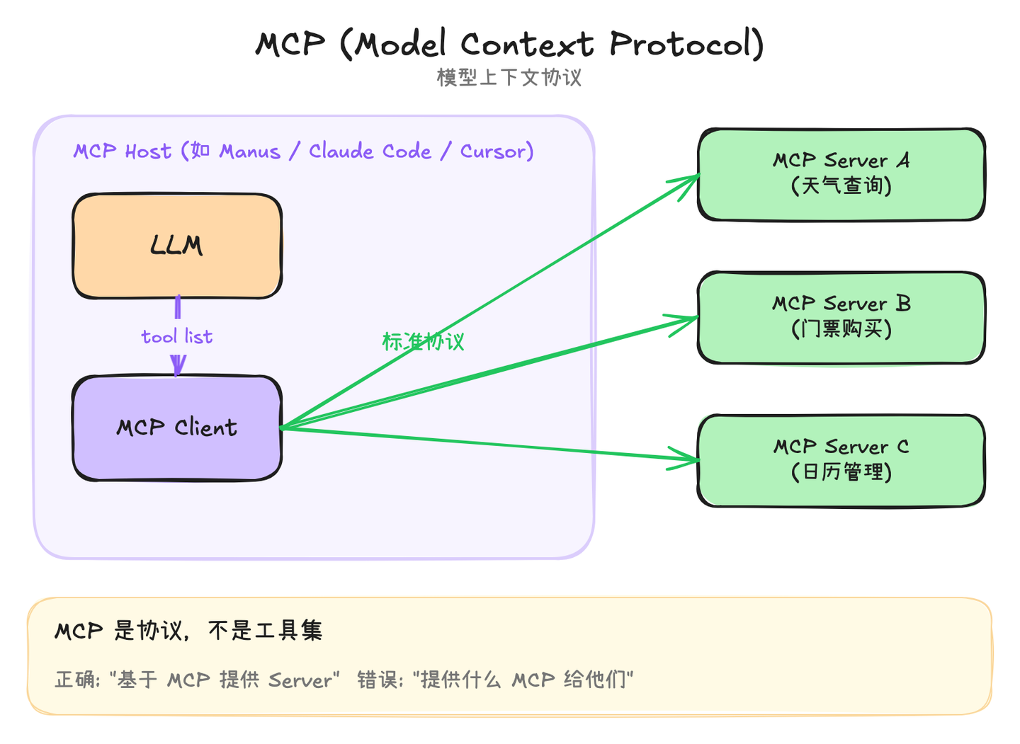diagram-mcp