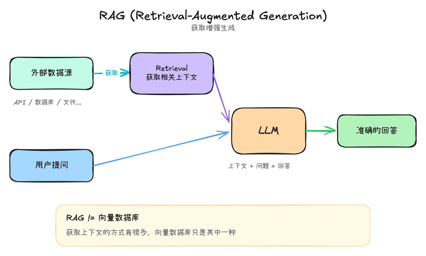 diagram-rag