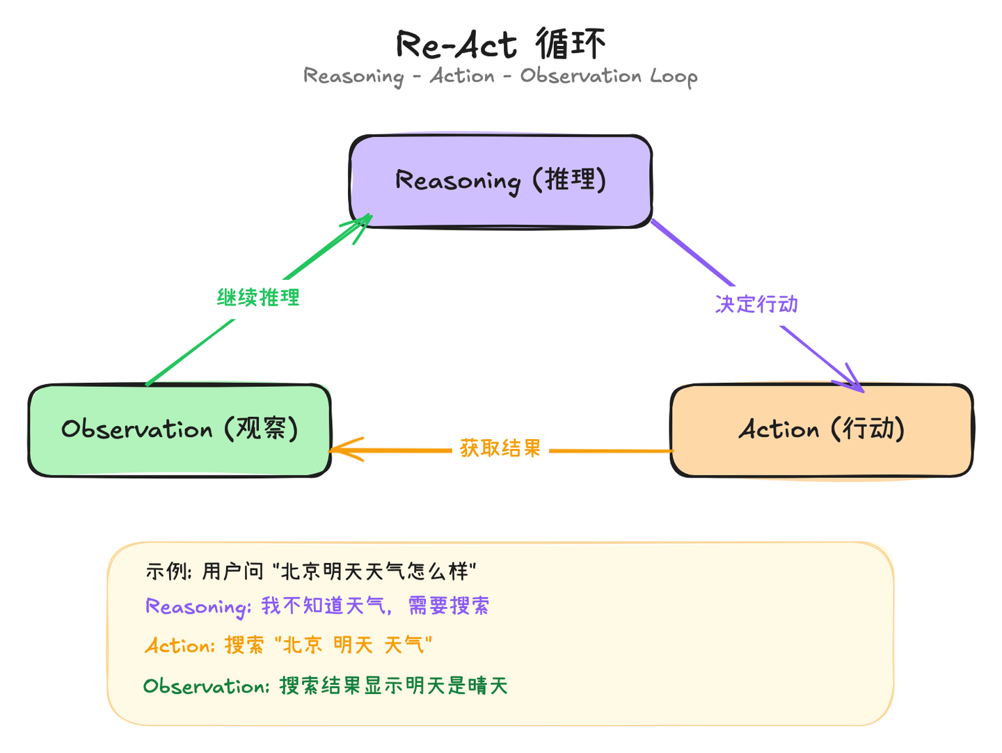 diagram-react